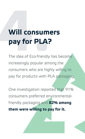 Les consommateurs paieront-ils pour le PLA ?